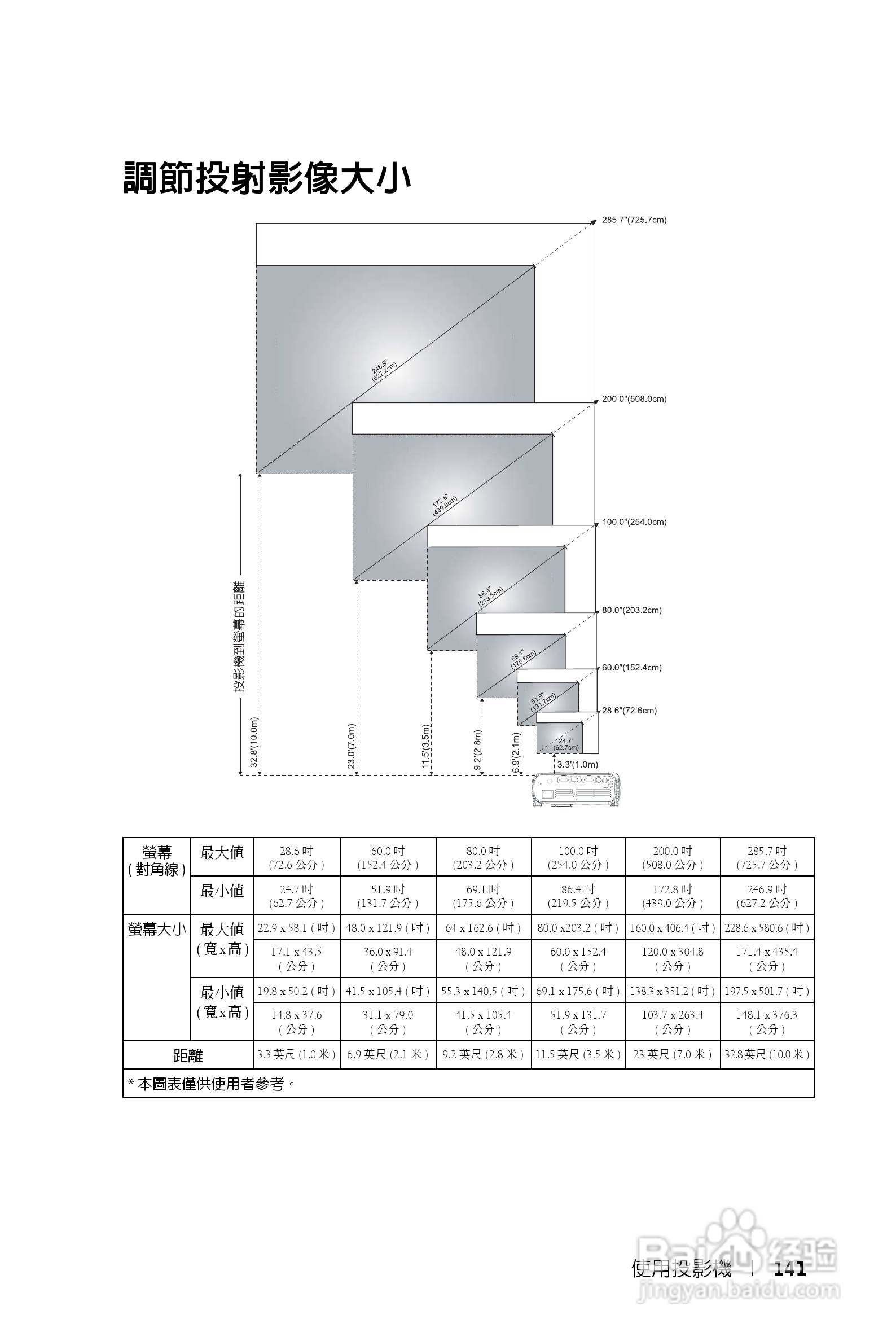 DELL Dell 1200MP Projector投影机说明书:[15]