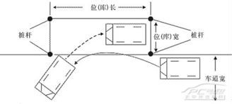 驾校考试科目二注意事项：[2]小四项