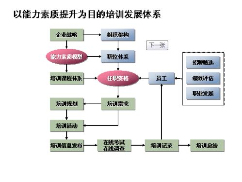 怎样解决中小企业人力资源管理问题