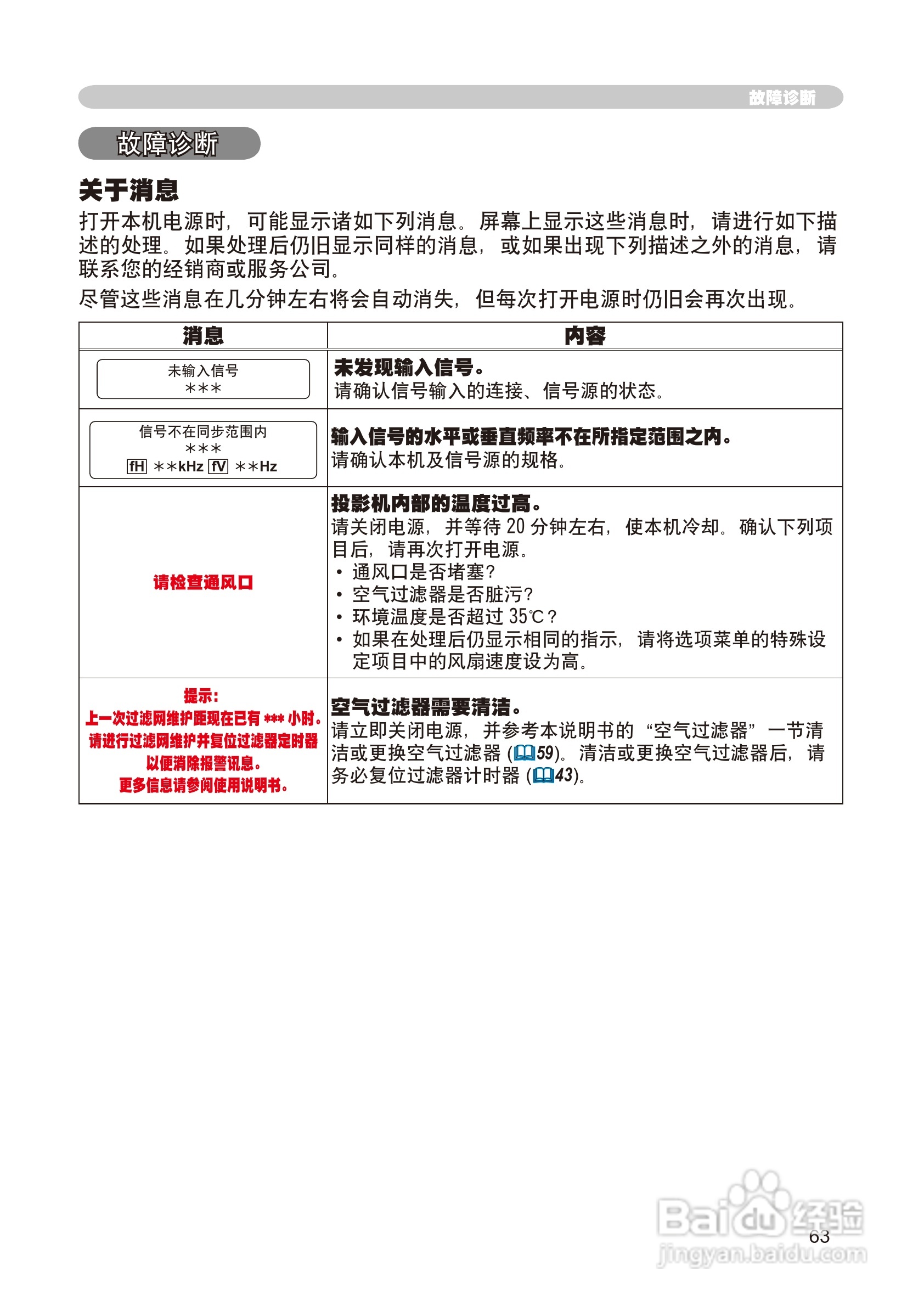 日立 CP-X268A投影机说明书:[9]