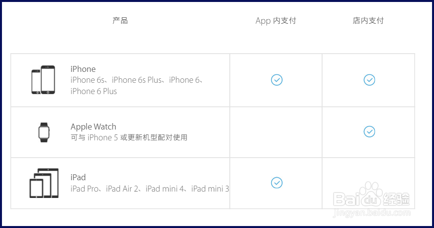 Apple Pay如何使用 Apple Pay怎么设置