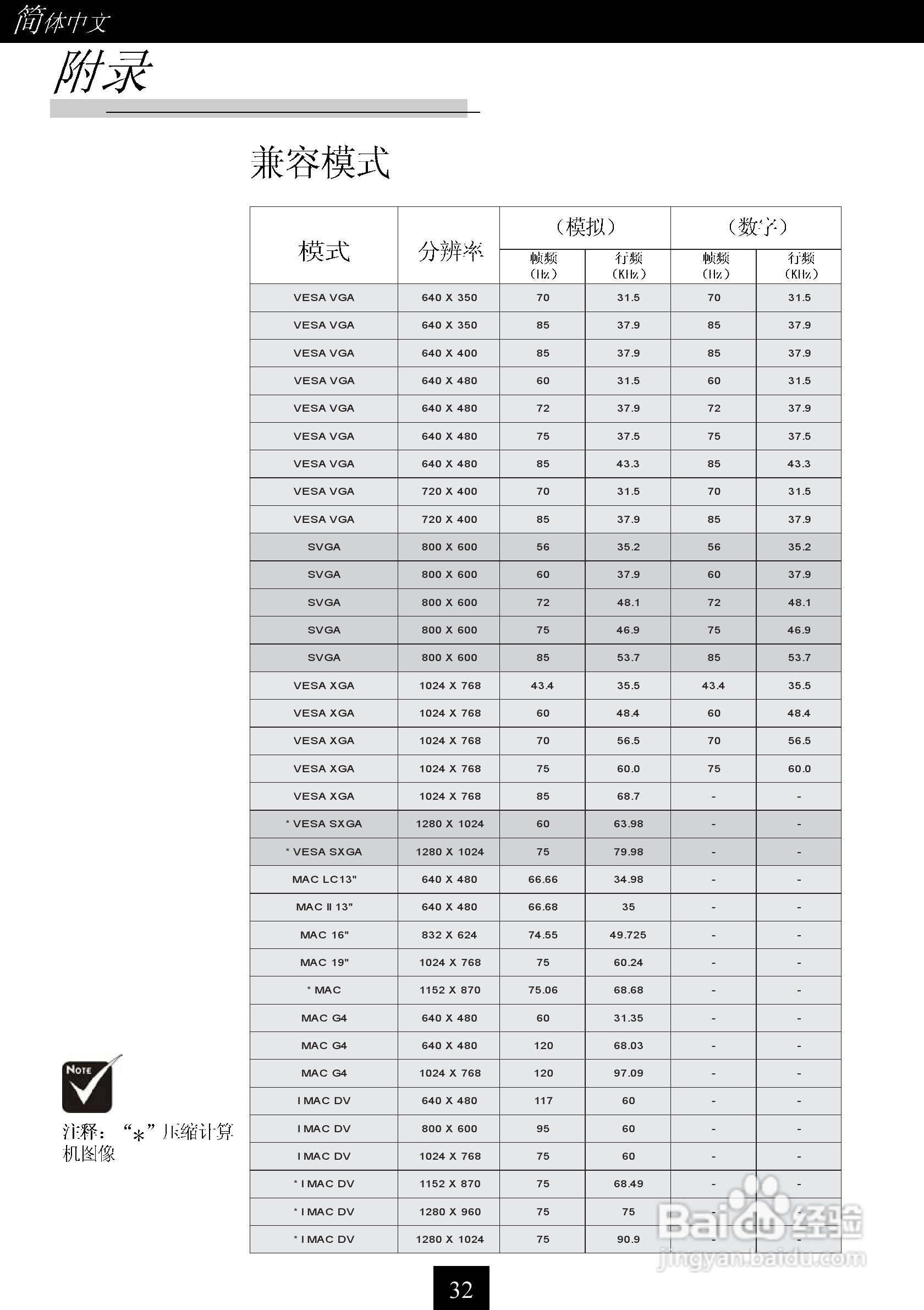 联想TD160型投影机说明书:[4]