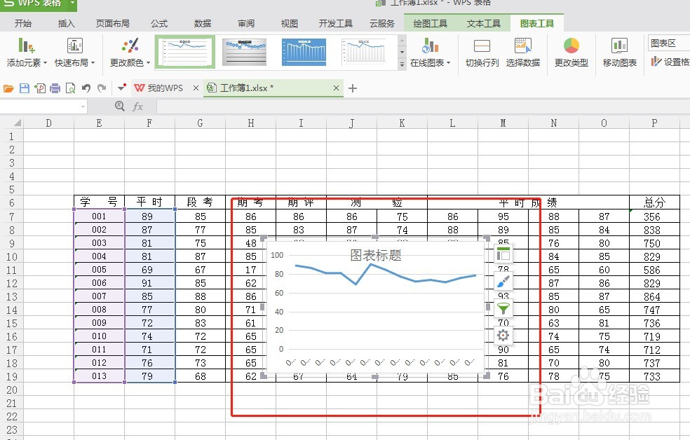 WPS表格怎么制作折线图
