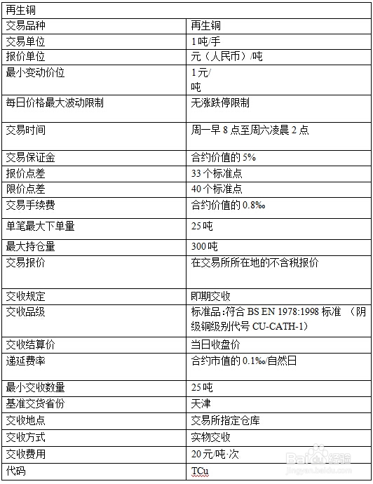 上金天矿所交易中心投资产品具体交易规则（图）