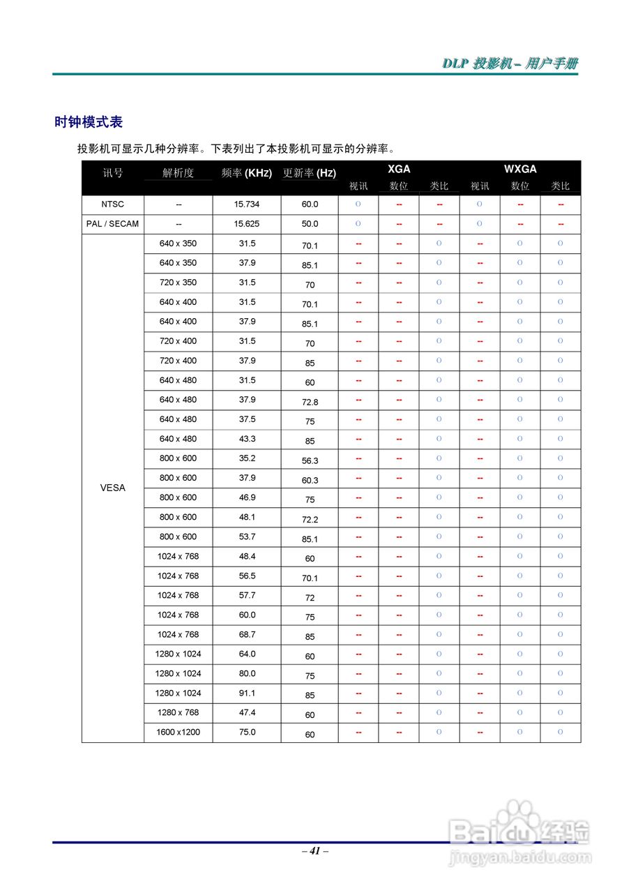 Vivitar 投影机:D326MX D326WX说明书:[5]