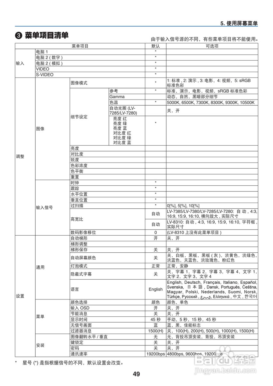 佳能LV-7280投影仪使用说明书:[6]