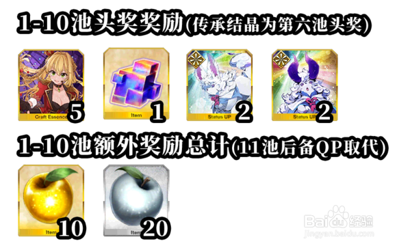 fgo闪闪祭高难本详解