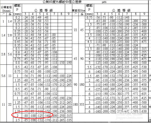 6495x螺距-基本偏差,中徑最小值=公稱直徑-0.