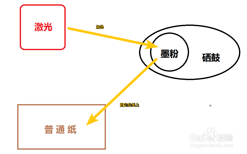 打印机 种类有哪一些呢有什么区别吗