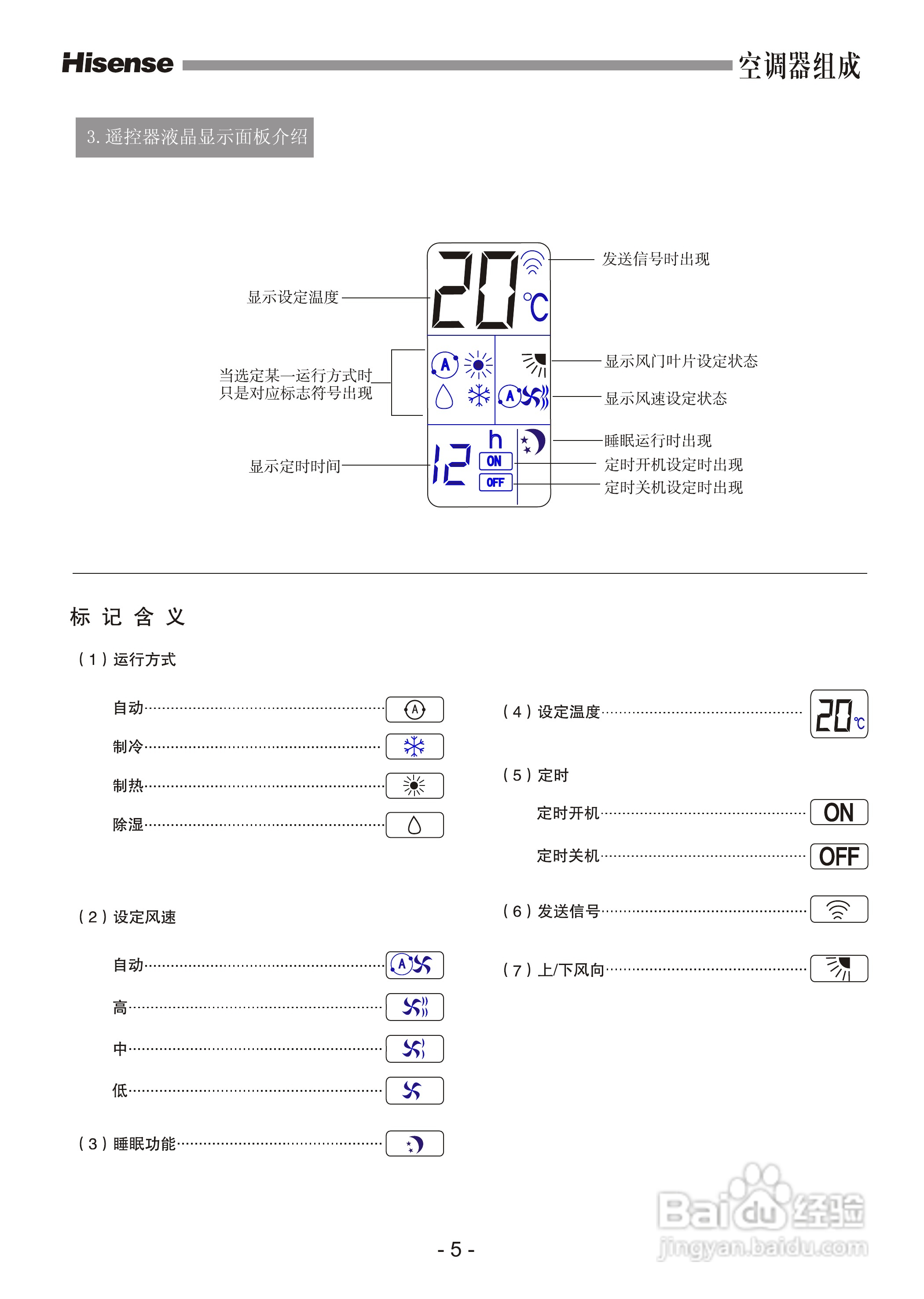 海信空调器KF-72LW/57S型使用说明书:[1]