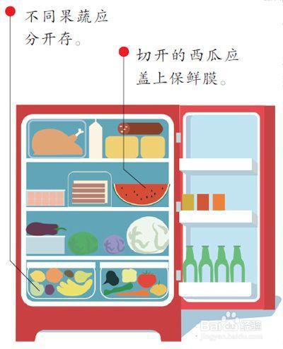 储存方法错，食物坏得快