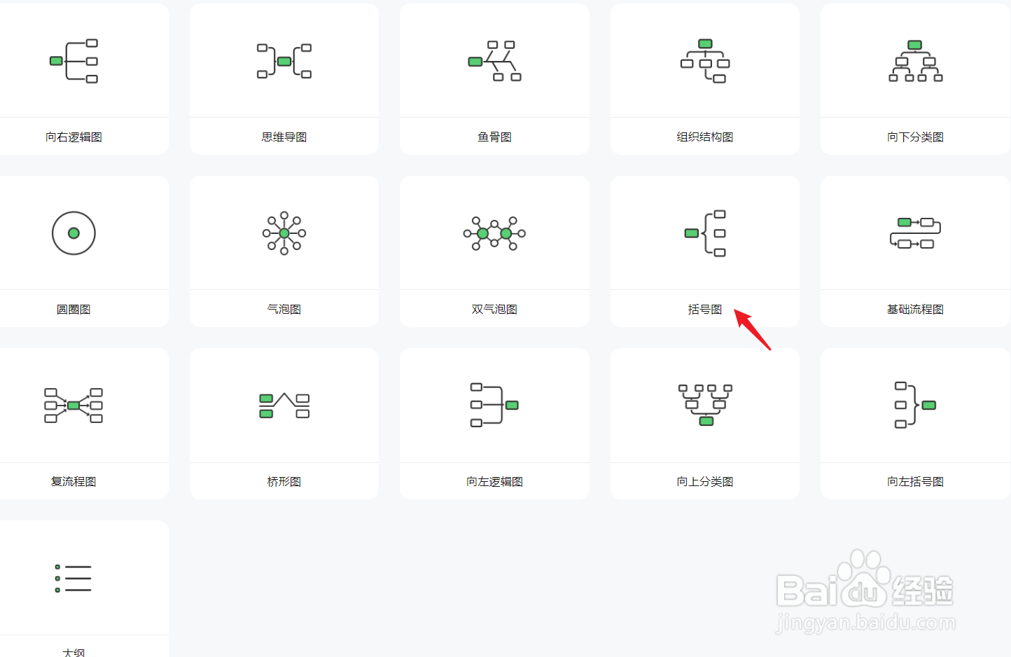 如何在知犀软件中绘制“括号图”思维导图