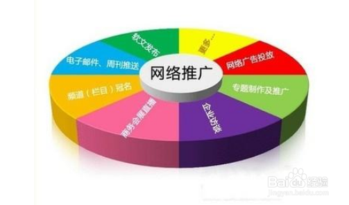 站外推广方法