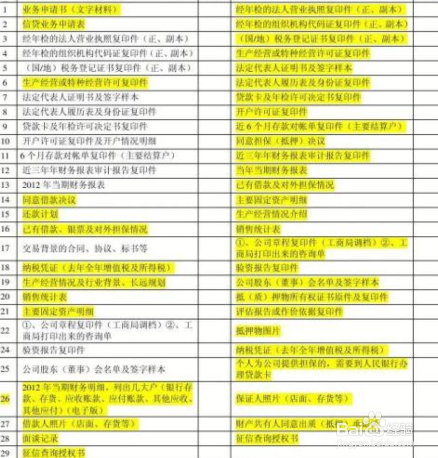 银行贷款如何贷