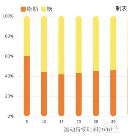 《蚂蚁庄园》每次健身时间