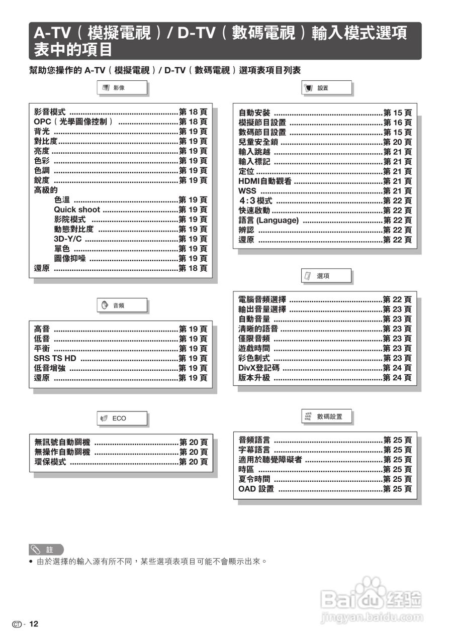 声宝LC-40LX530H型液晶电视机说明书:[2]
