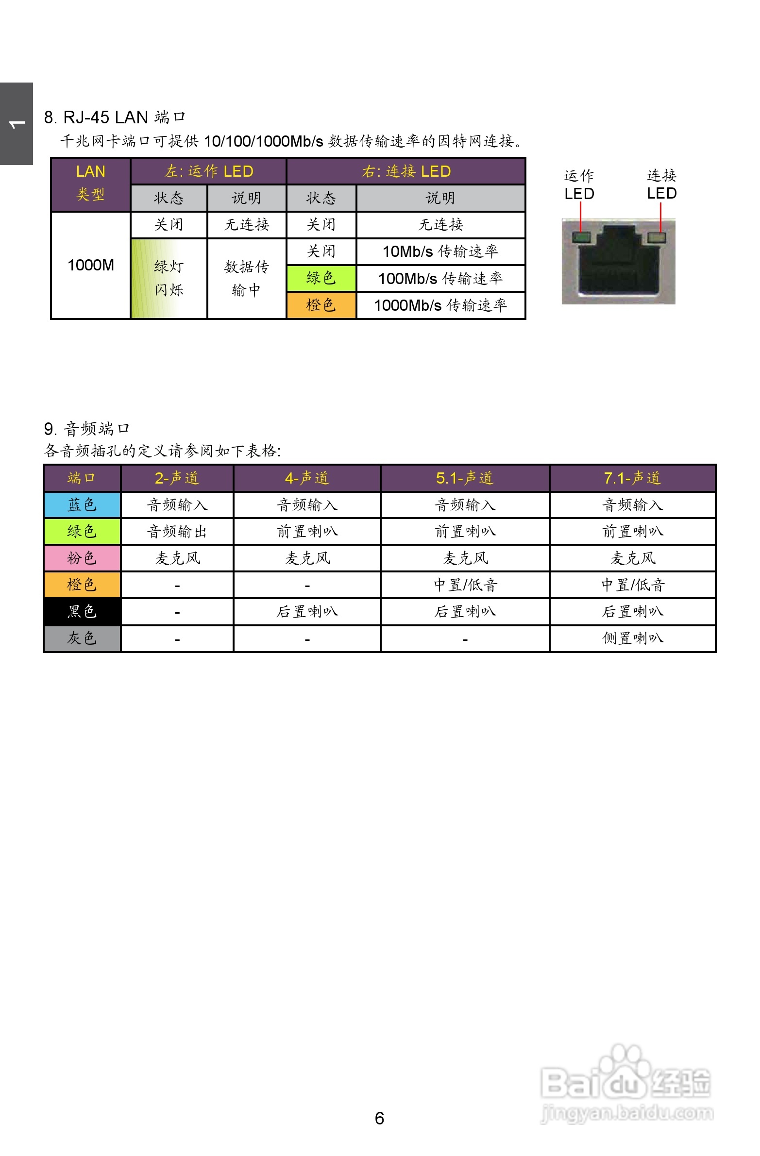 富士康A7DA-S 3.0型主板说明书:[2]