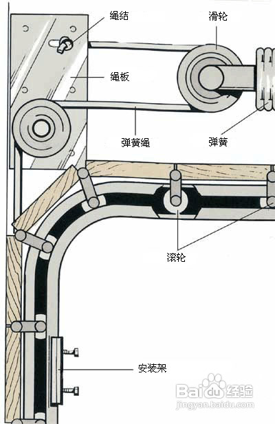 车库开门器的安装方法