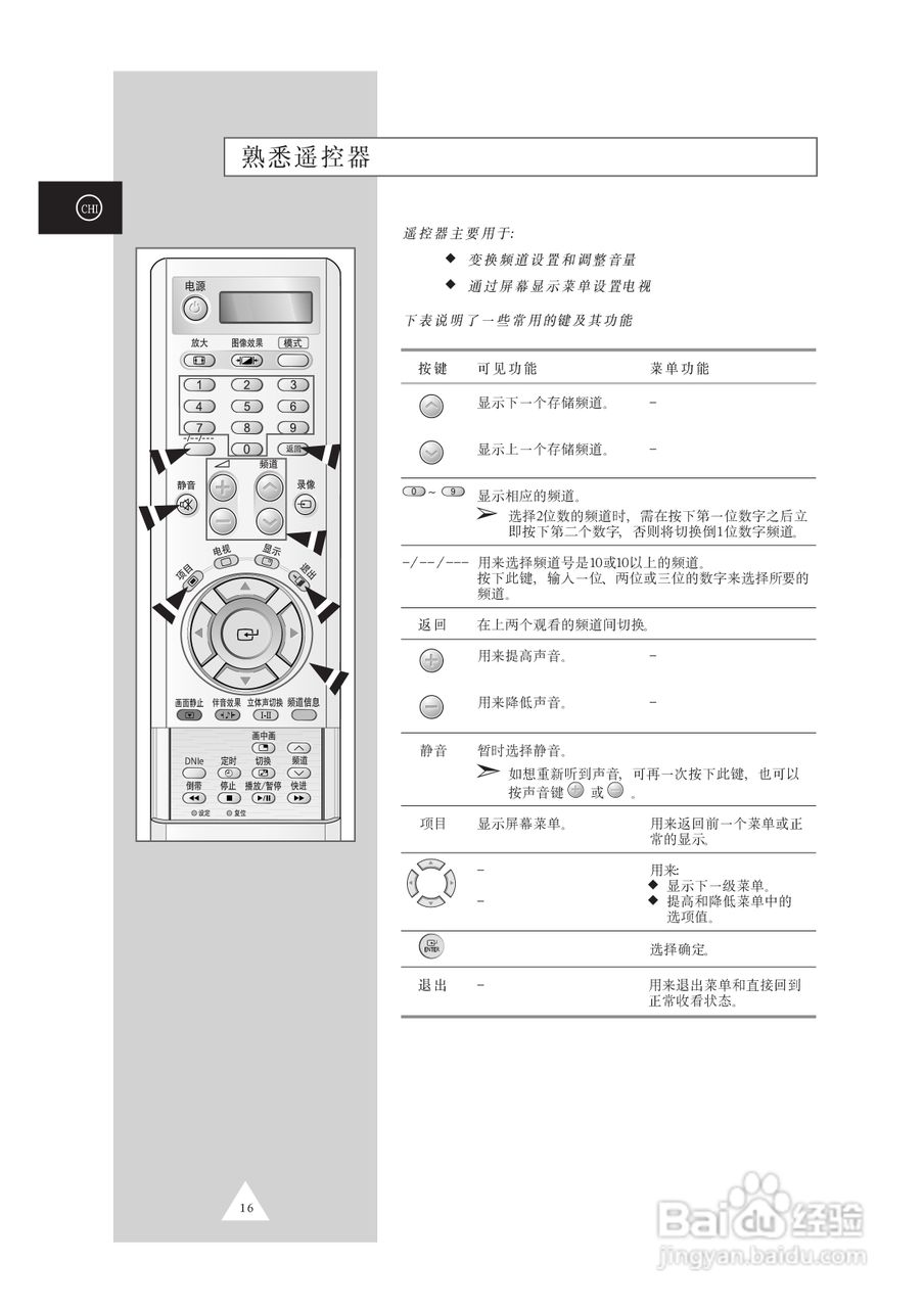 三星SP46L5HR彩电使用说明书:[2]