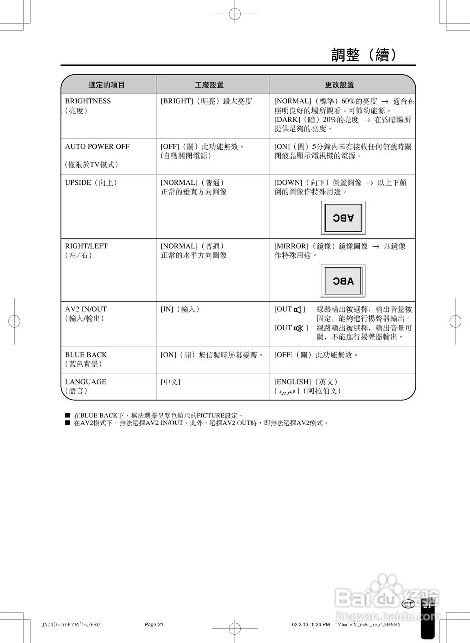 声宝LC-15C2HA型液晶电视机说明书:[3]