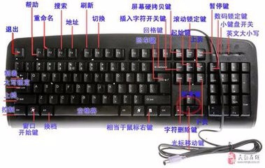 Windows快捷键大全