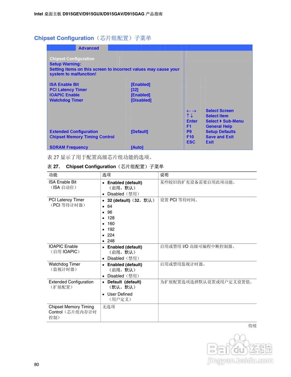 Intel D915GEV主板说明书:[8]