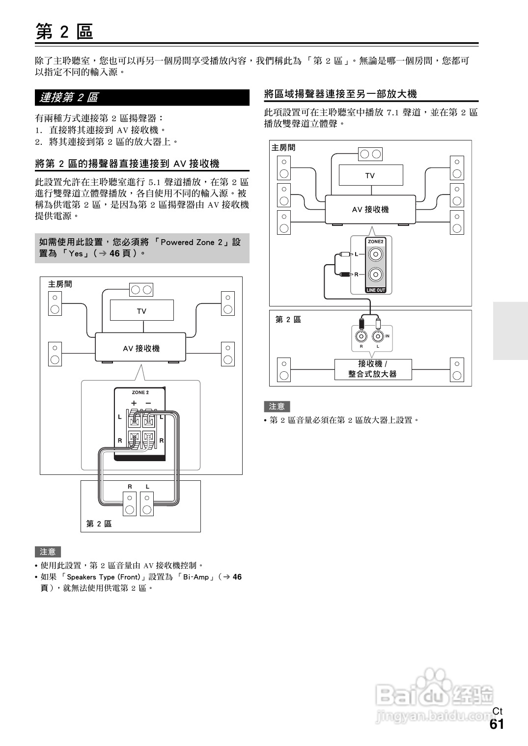 ONKYO TX-NR609 AV 接收机使用手册:[4]