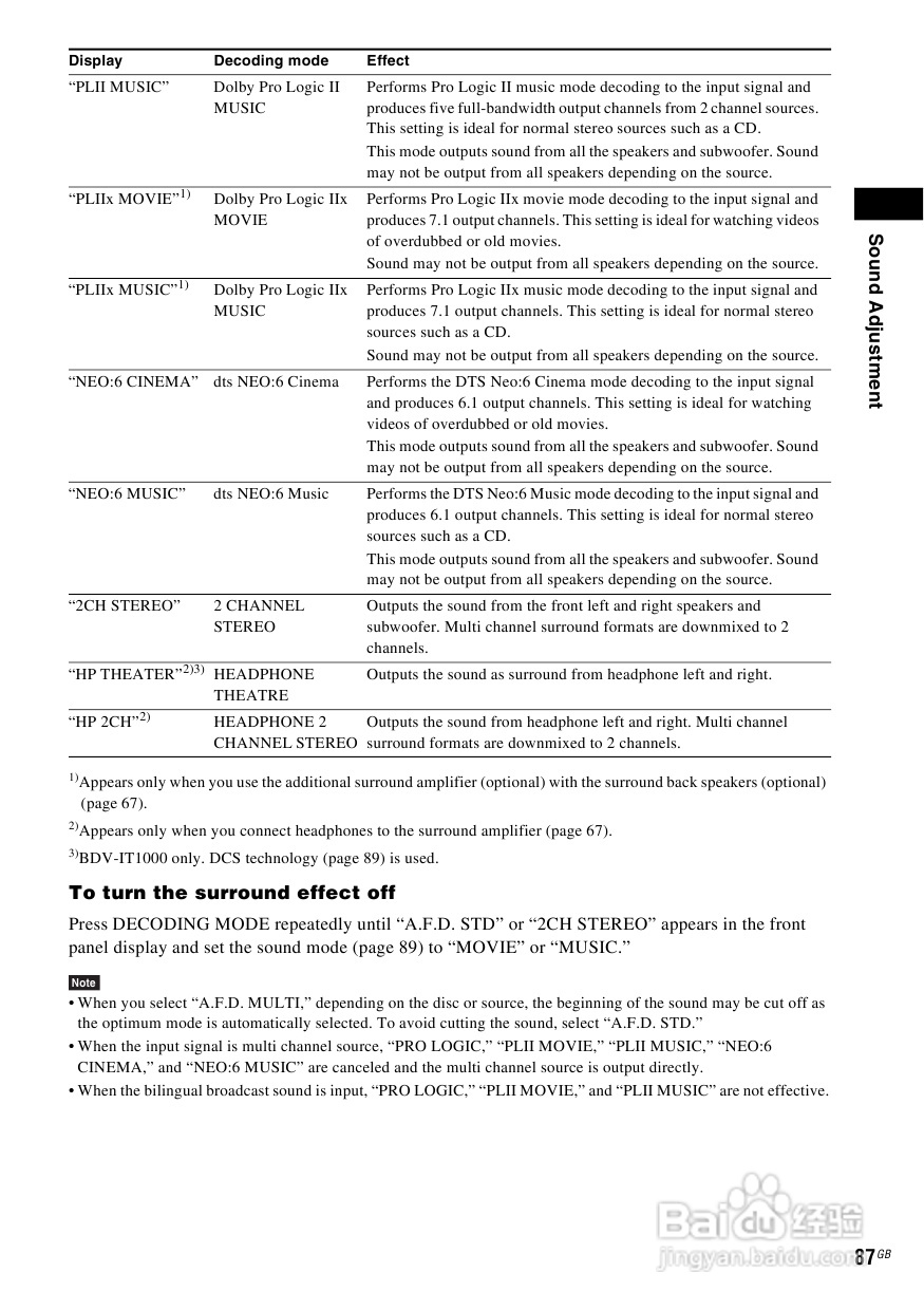 SONY BDV-IS1000蓝光DVD无线环绕家庭影院用户手册:[5]