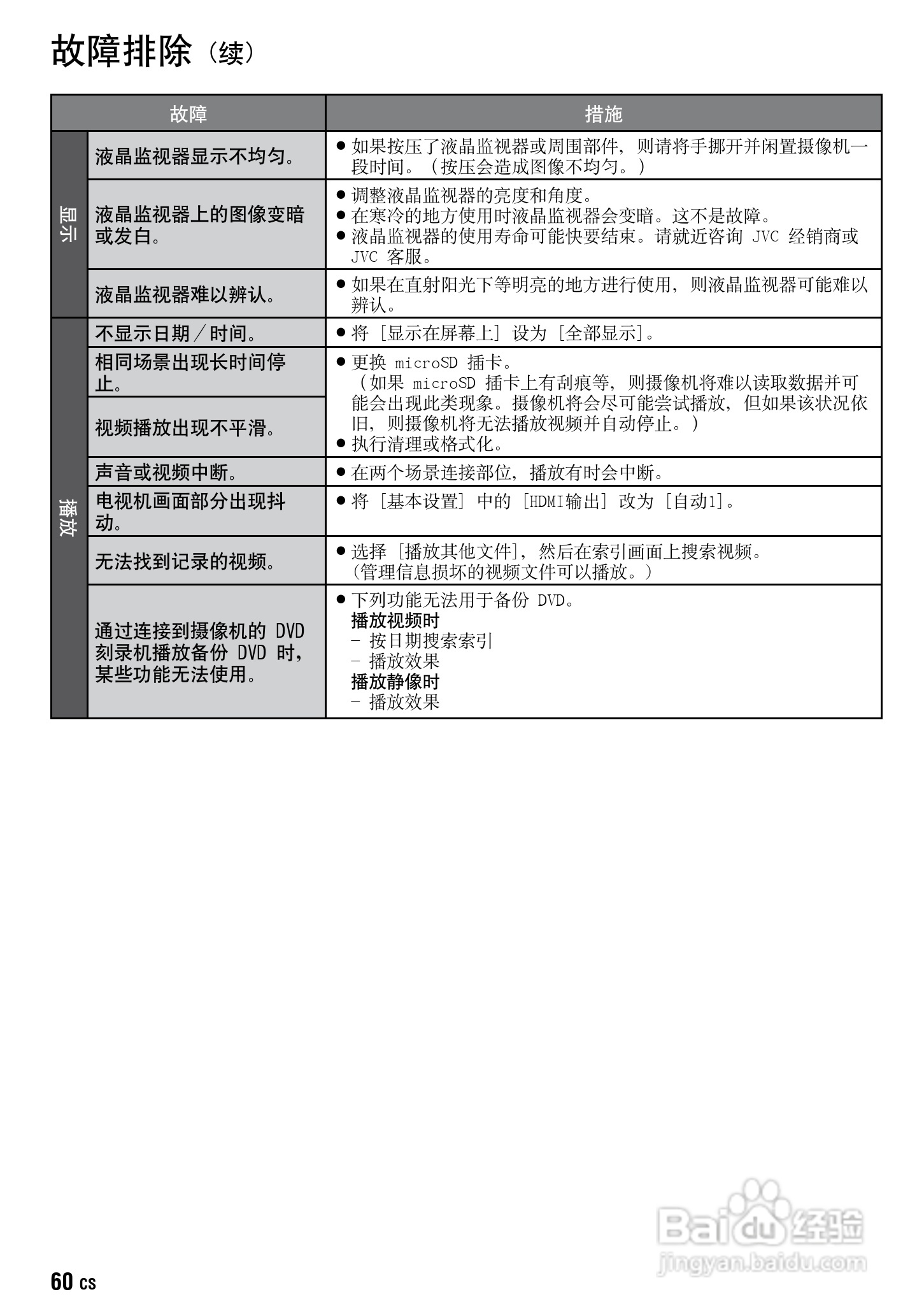JVC GZ-HD30AC数码摄像机说明书:[6]