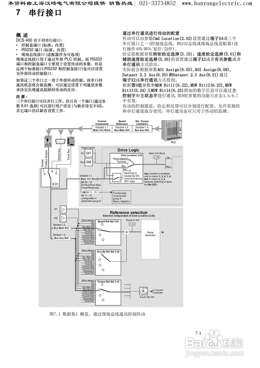 ABB DCS400直流调速器中文使用手册:[15]