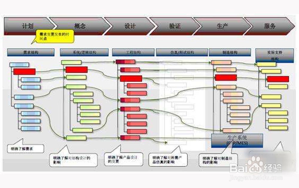 PLM汽车整体解决方案