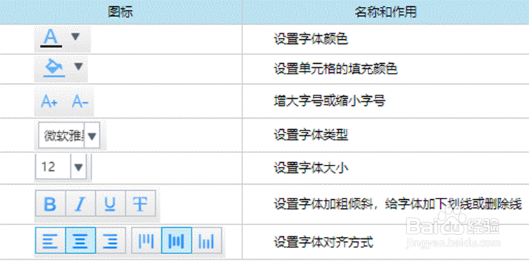 亿信ABI关于固定报表的概述