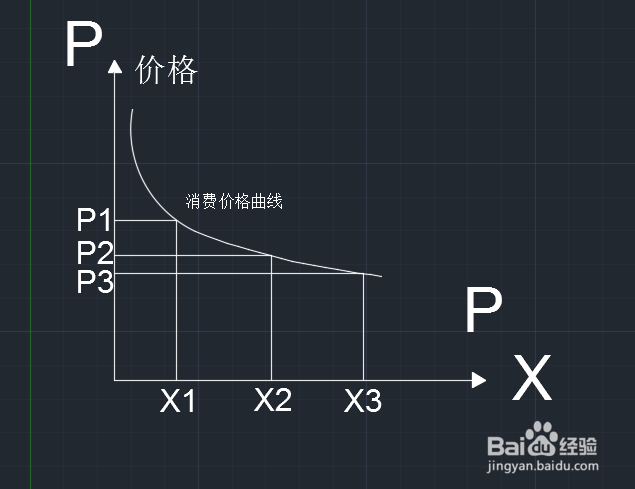 价格消费曲线怎么画