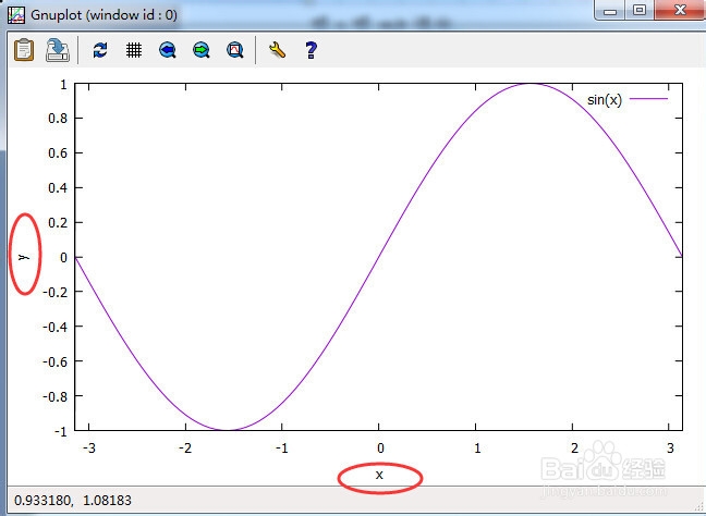 如何修饰gnuplot图像？gnuplot图像修饰指令