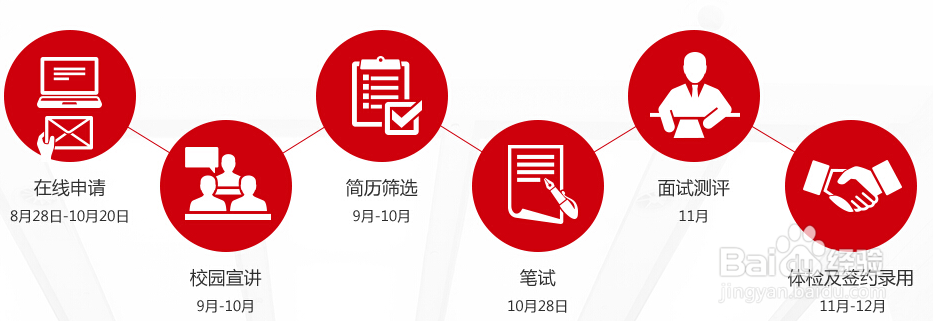 广发银行怎么老是招人