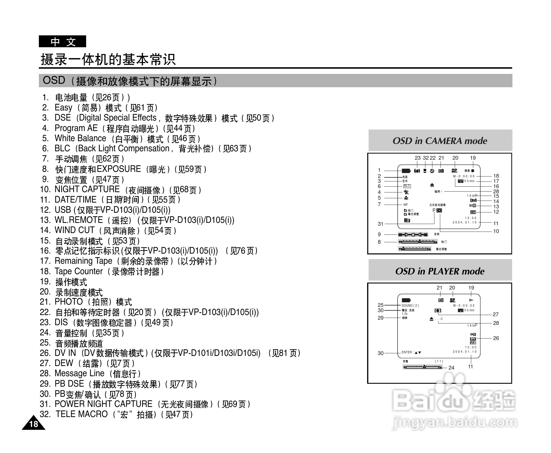 三星VP-D101数字摄录一体机用户说明书:[2]
