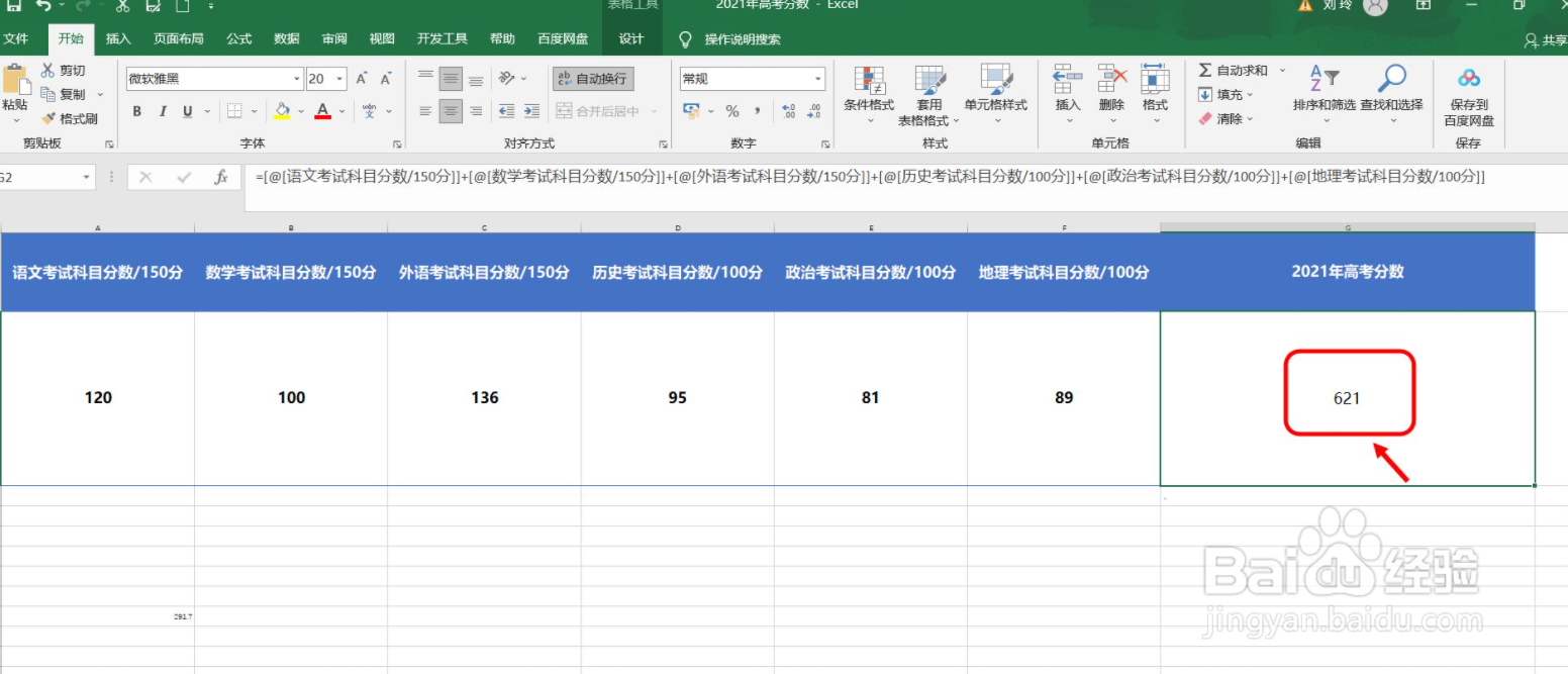 2021年美术生高考分数怎么算