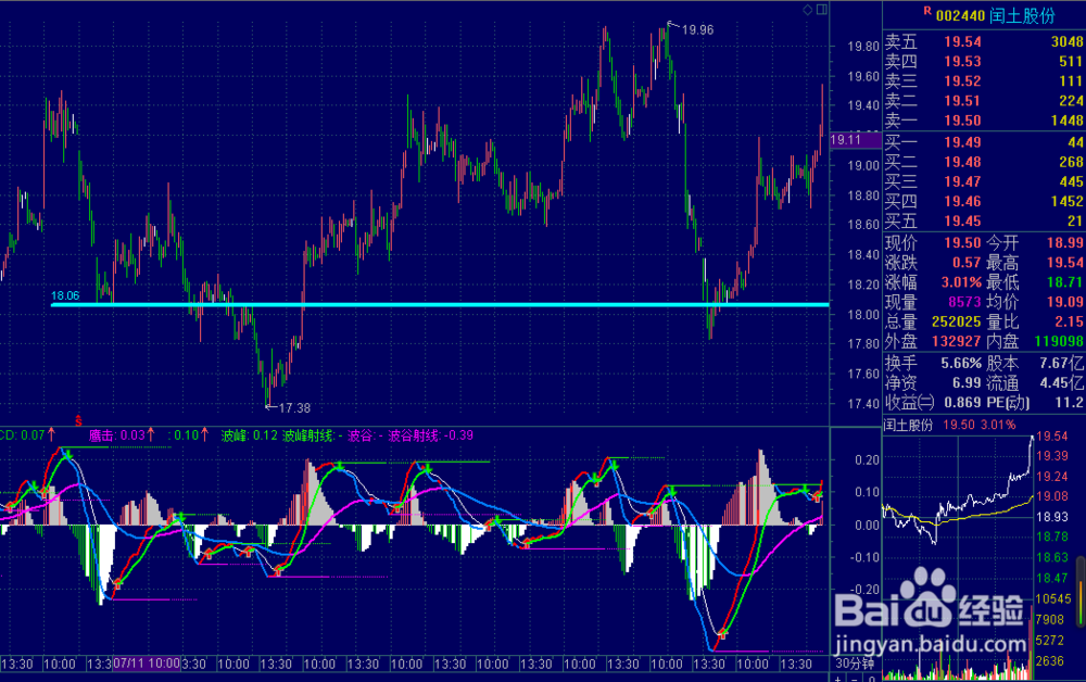 如何在通达信软件中调出30分钟K线图