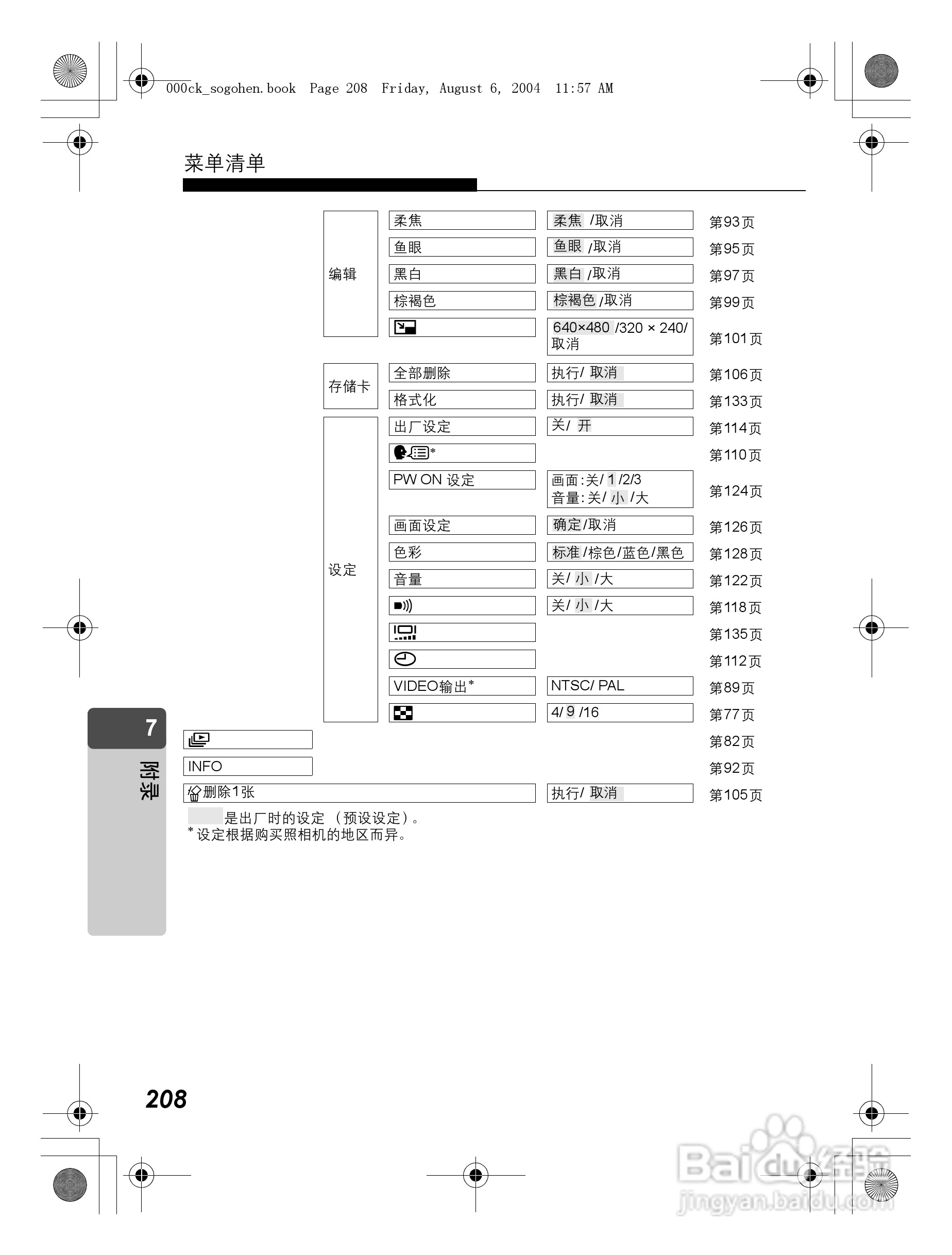 OLYMPUS Stulus Verve u-mini DICITAL数码照相机使用:[21]