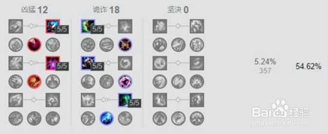 LOL天外之物大眼怪,连招套路全解攻略篇!