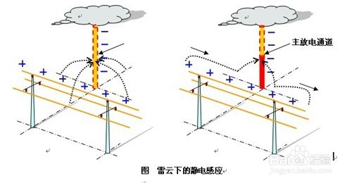 打雷时使用电器安全吗？