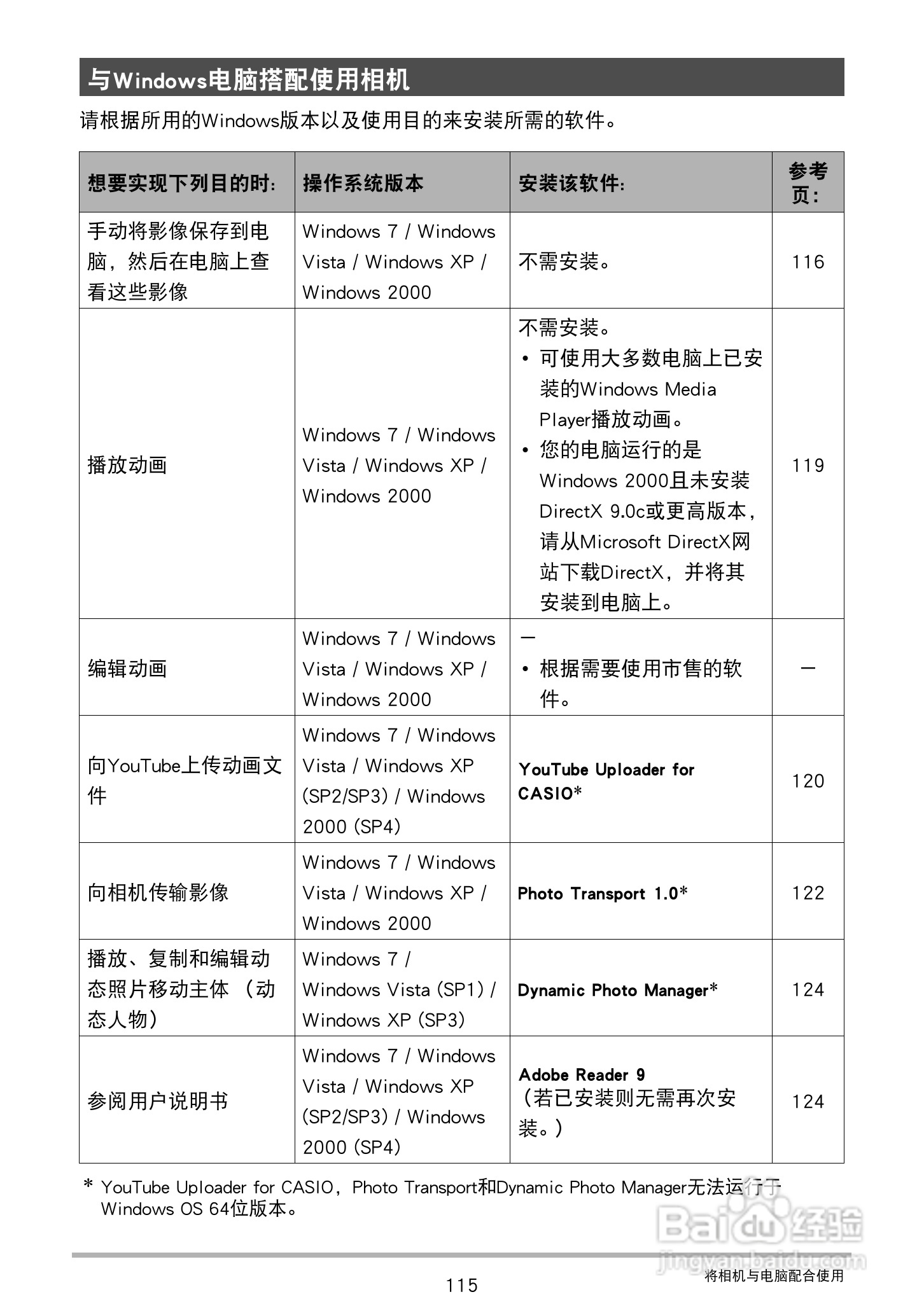 CASIO 数码相机WX-S200说明书:[12]