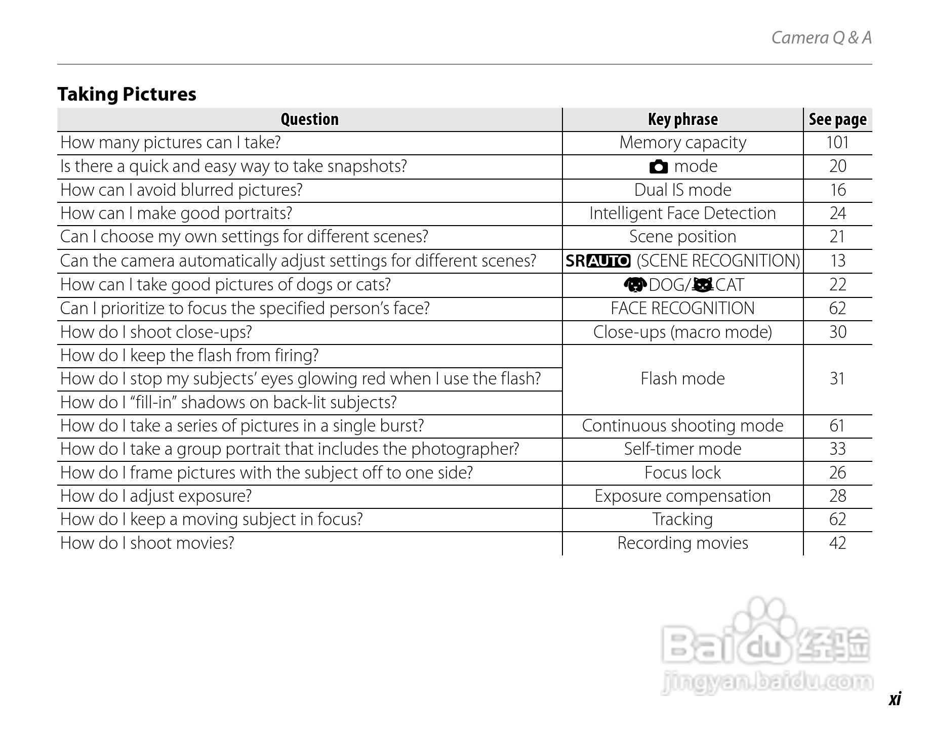 富士FinePix JZ300数码相机使用说明书:[2]