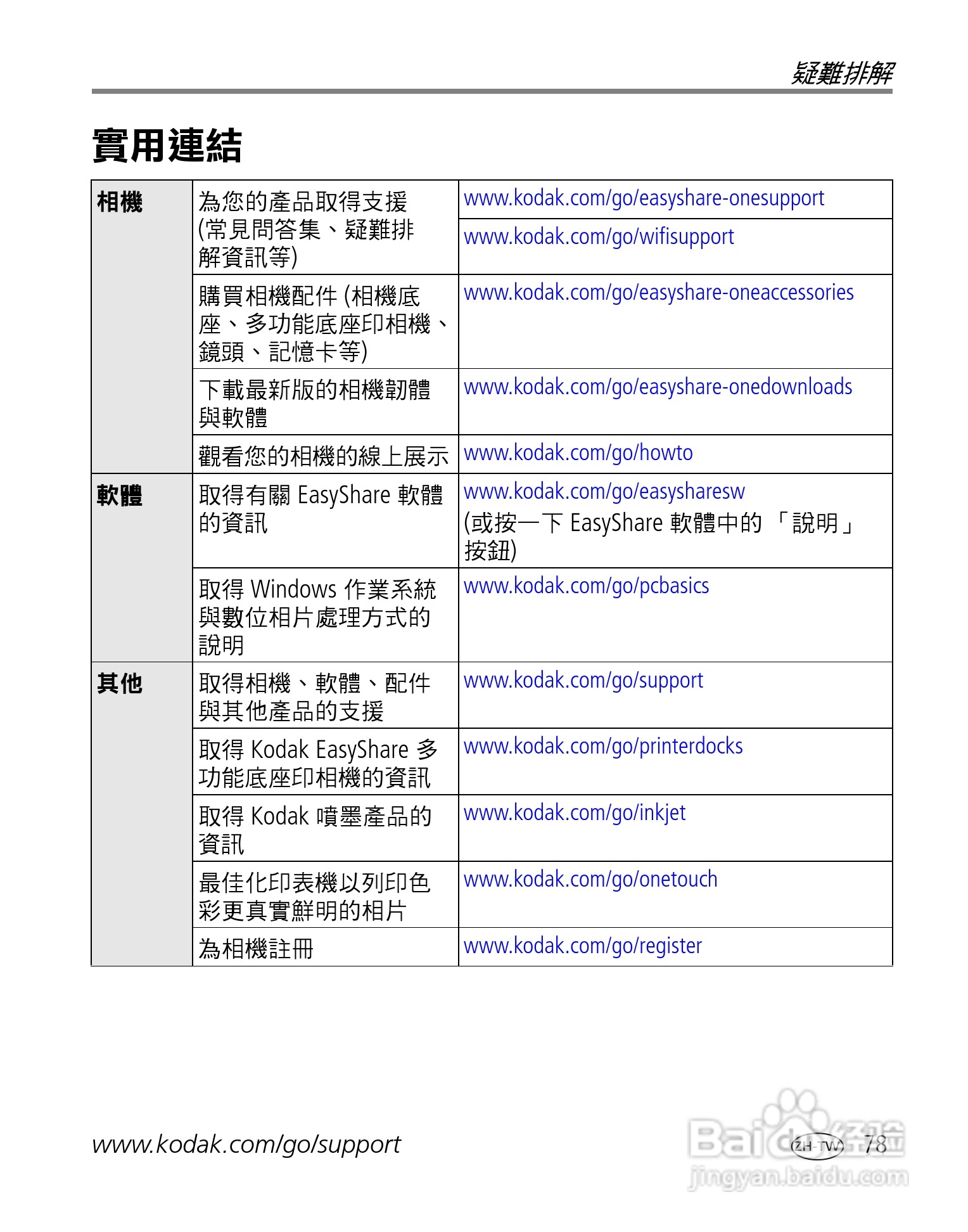 Kodak EasyShare-One 变焦数位相机使用说明书:[9]