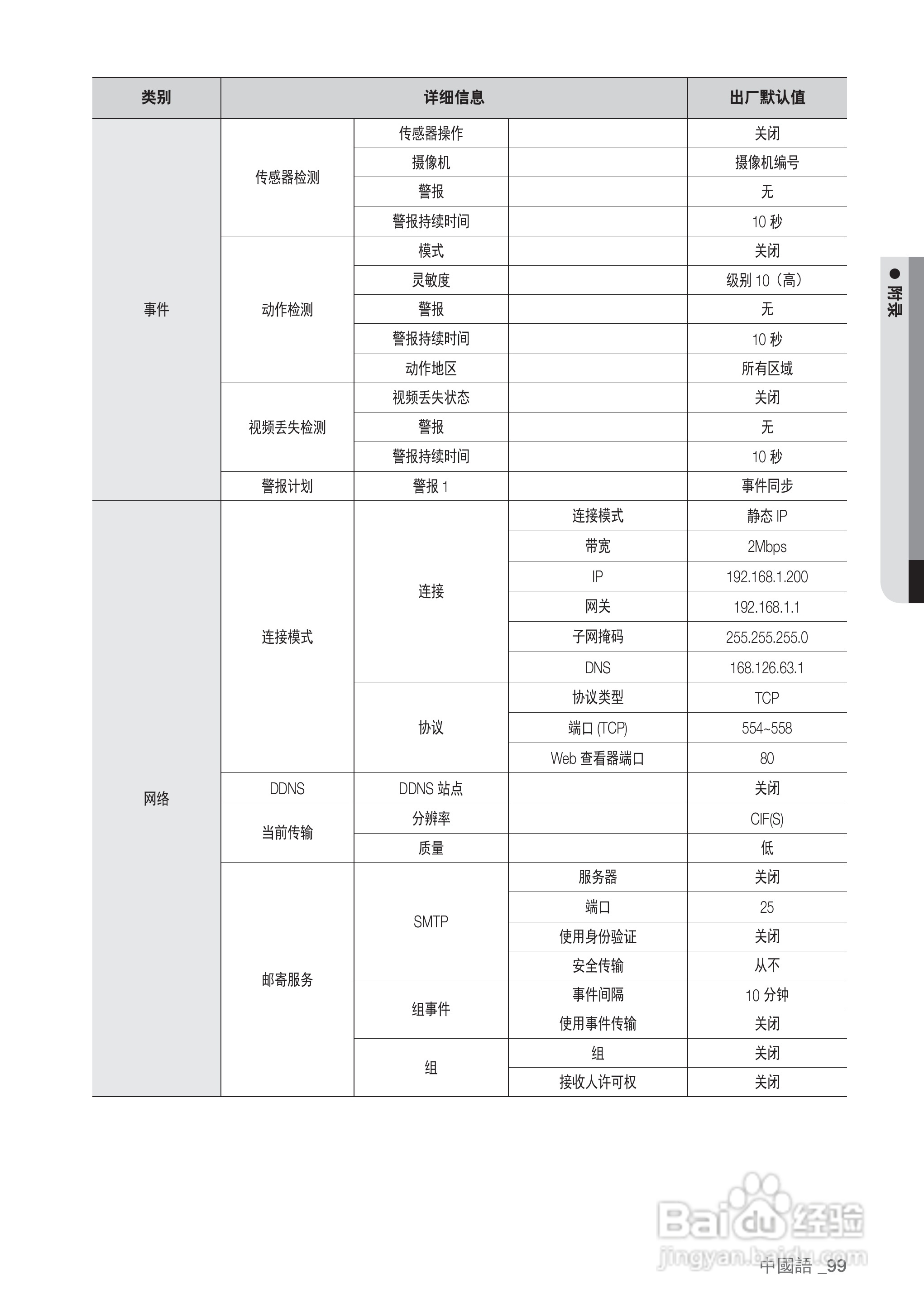 三星SRD-440P硬盘录像机说明书:[10]