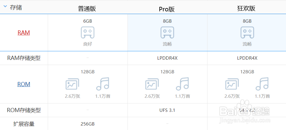 真我q3手机配置