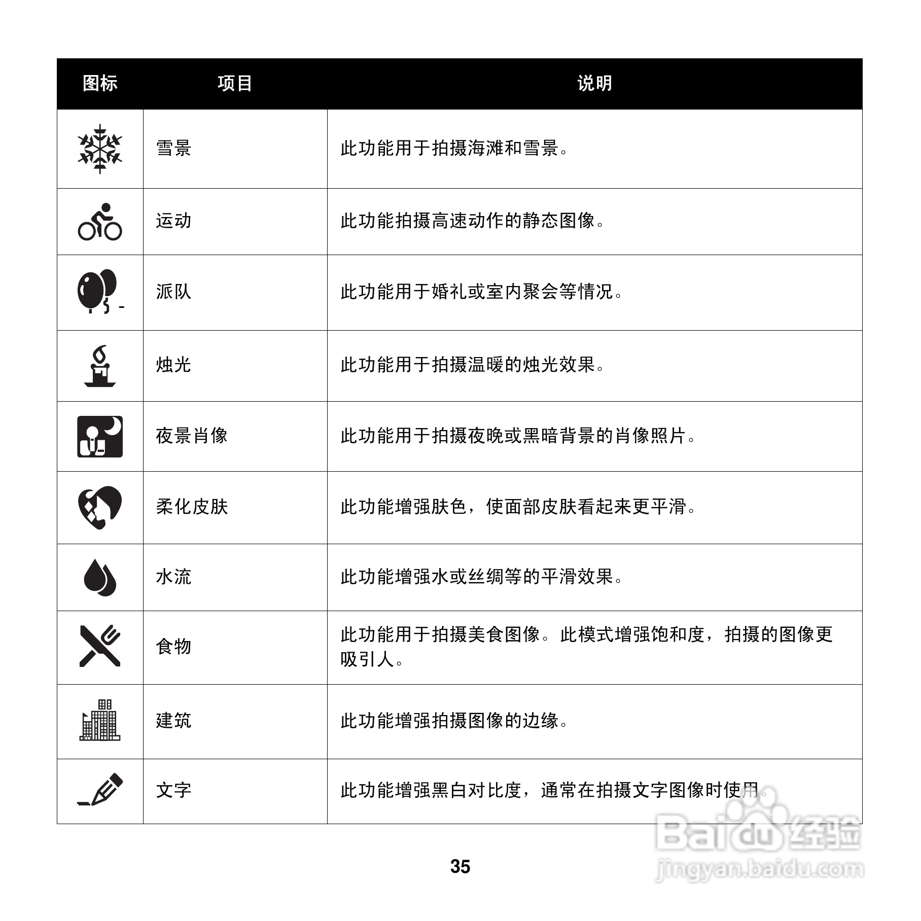 爱克发AgfaPhoto OPTIMA 100数码相机使用说明书:[5]