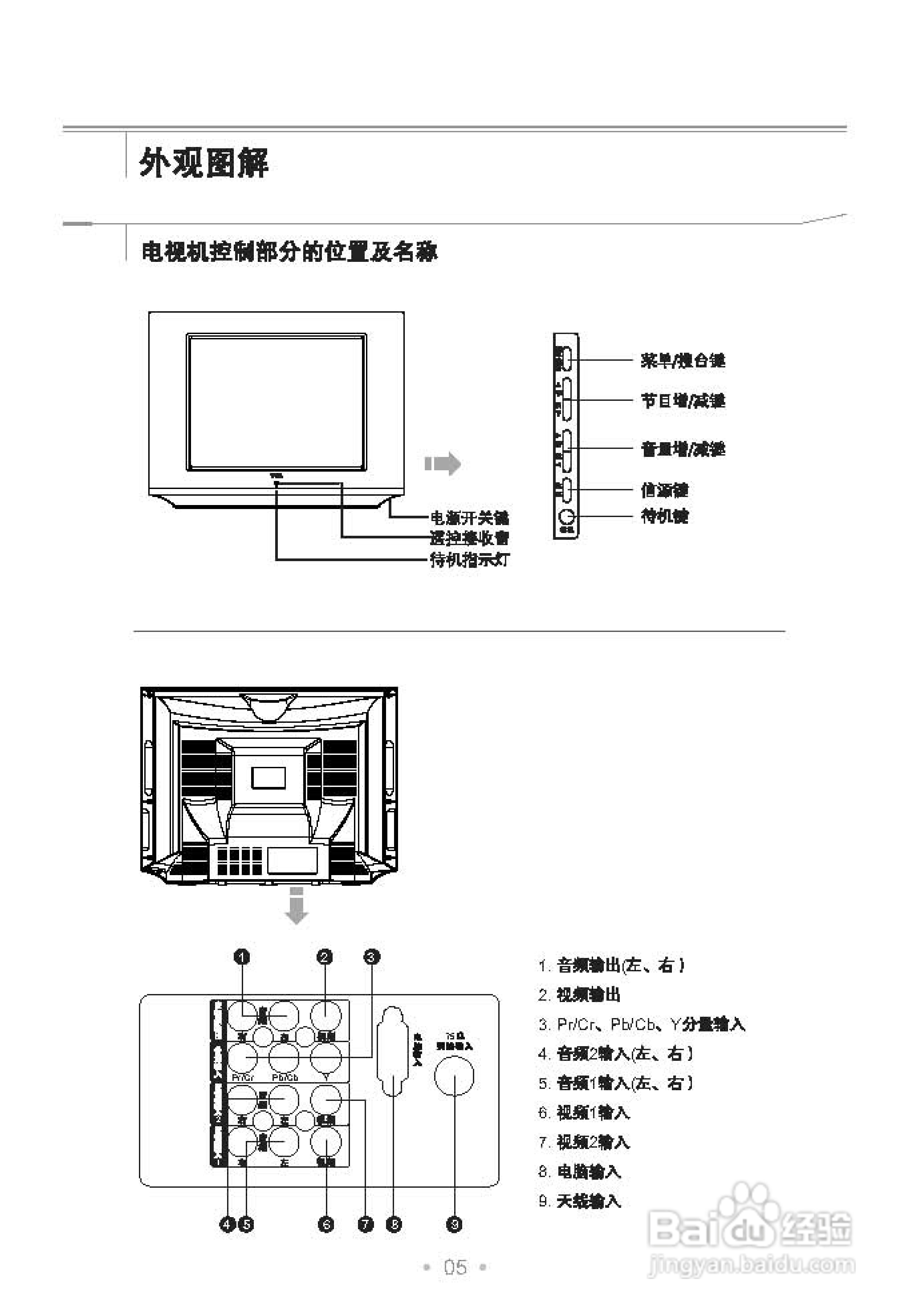 TCL王牌HD21M76S彩电使用说明书
