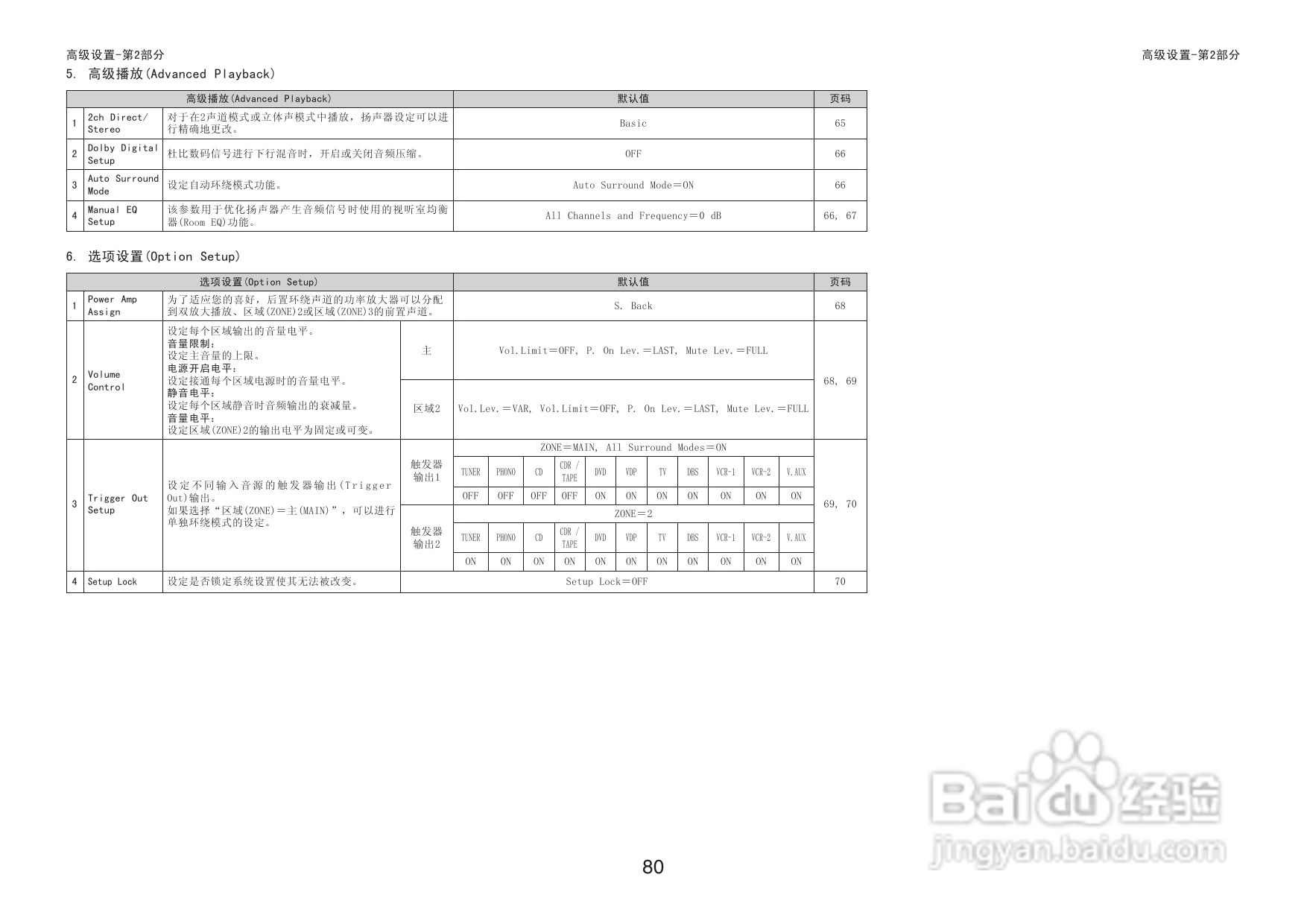 DENON收音环绕扩音机AVR-3806操作说明书:[5]