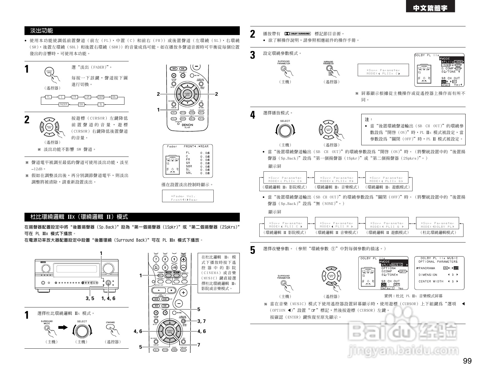 DENON AVR-2805收音环绕扩音机操作说明书:[5]